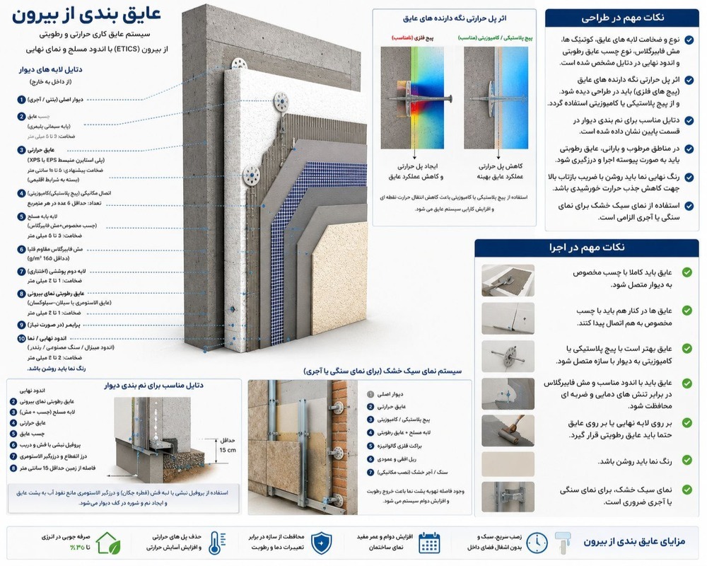 عایق کاری خارجی