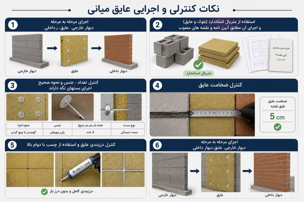 عایق بندی میانی