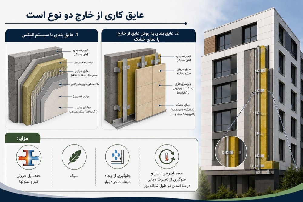 عایق کاری خارجی