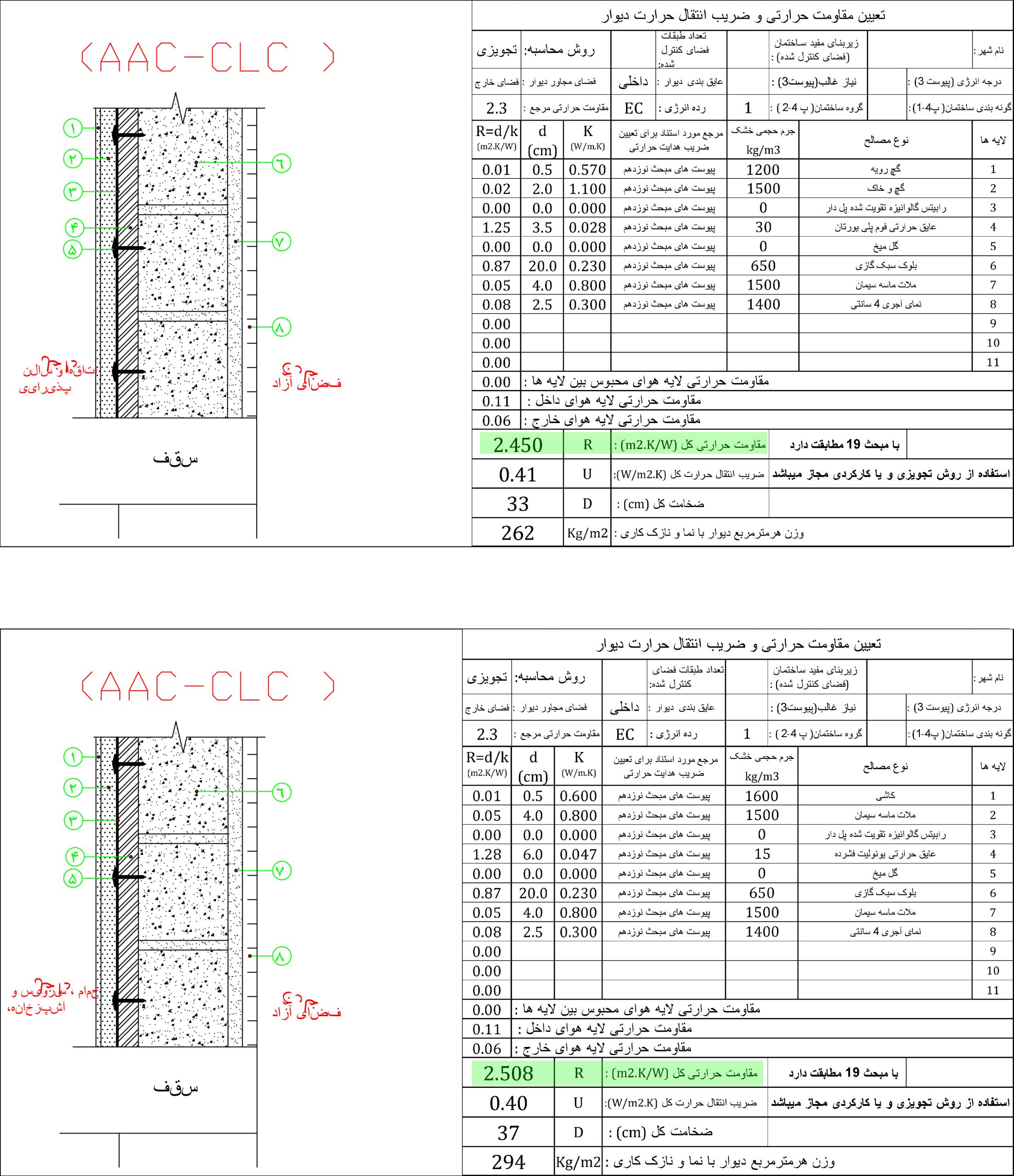عایق بندی حرارتی داخلی برای جداره خارجی 