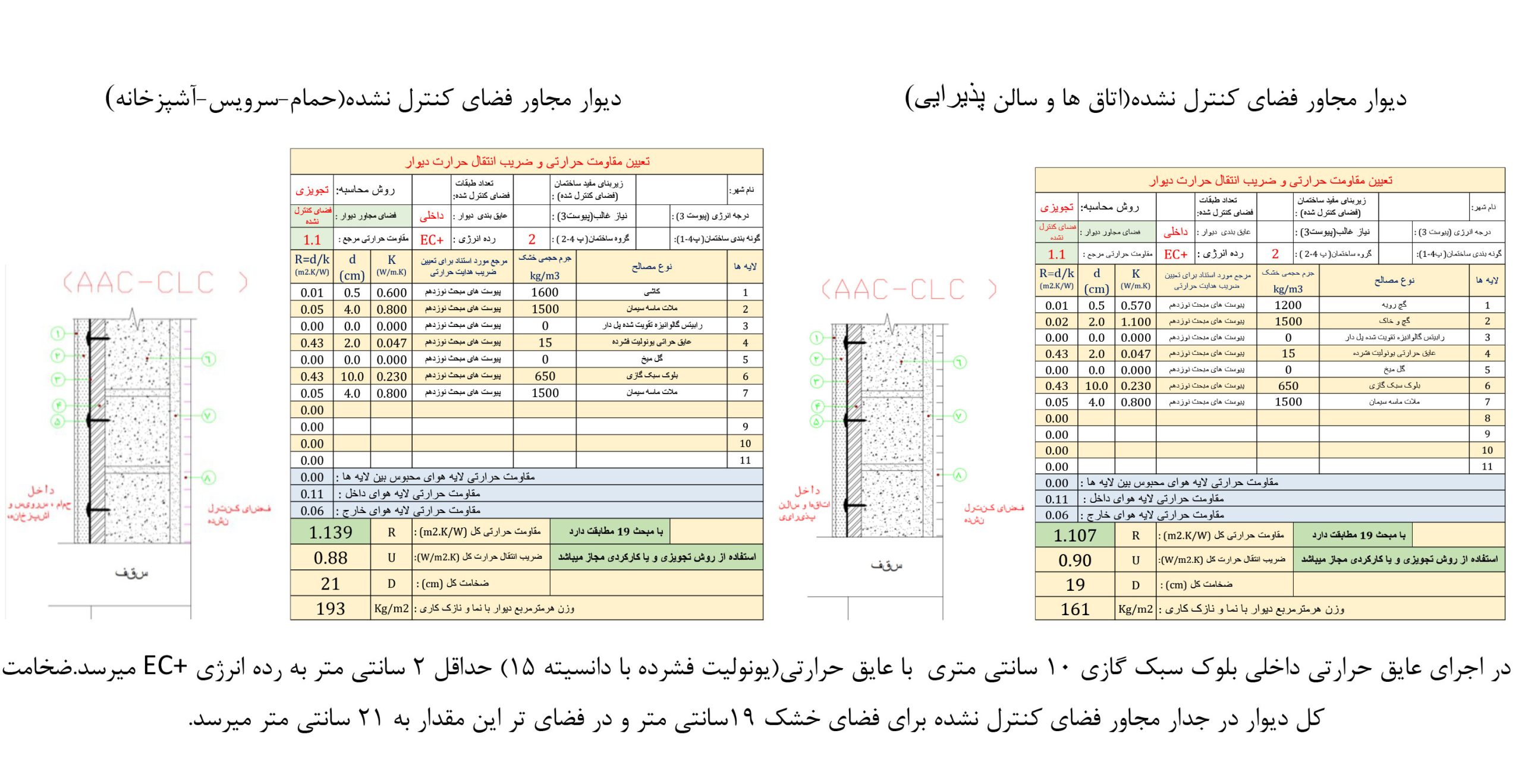 عایق بندی حرارتی داخلی برای جداره کنترل نشده بلوک های هبلکس برای ساختمان های گروه دو