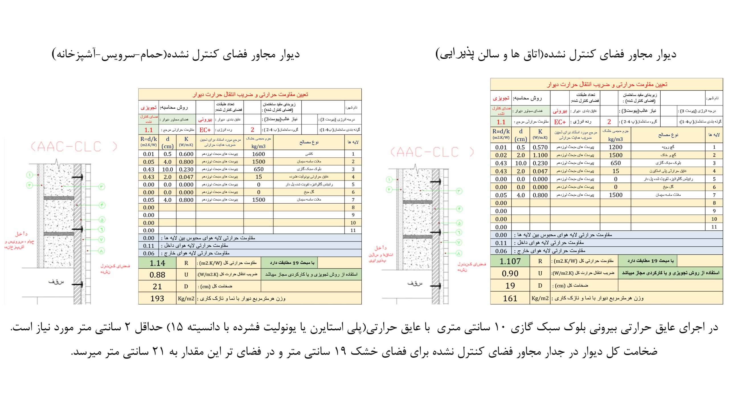 عایق بندی حرارتی خارجی برای جداره کنترل نشده بلوک های هبلکس برای ساختمان های گروه دو