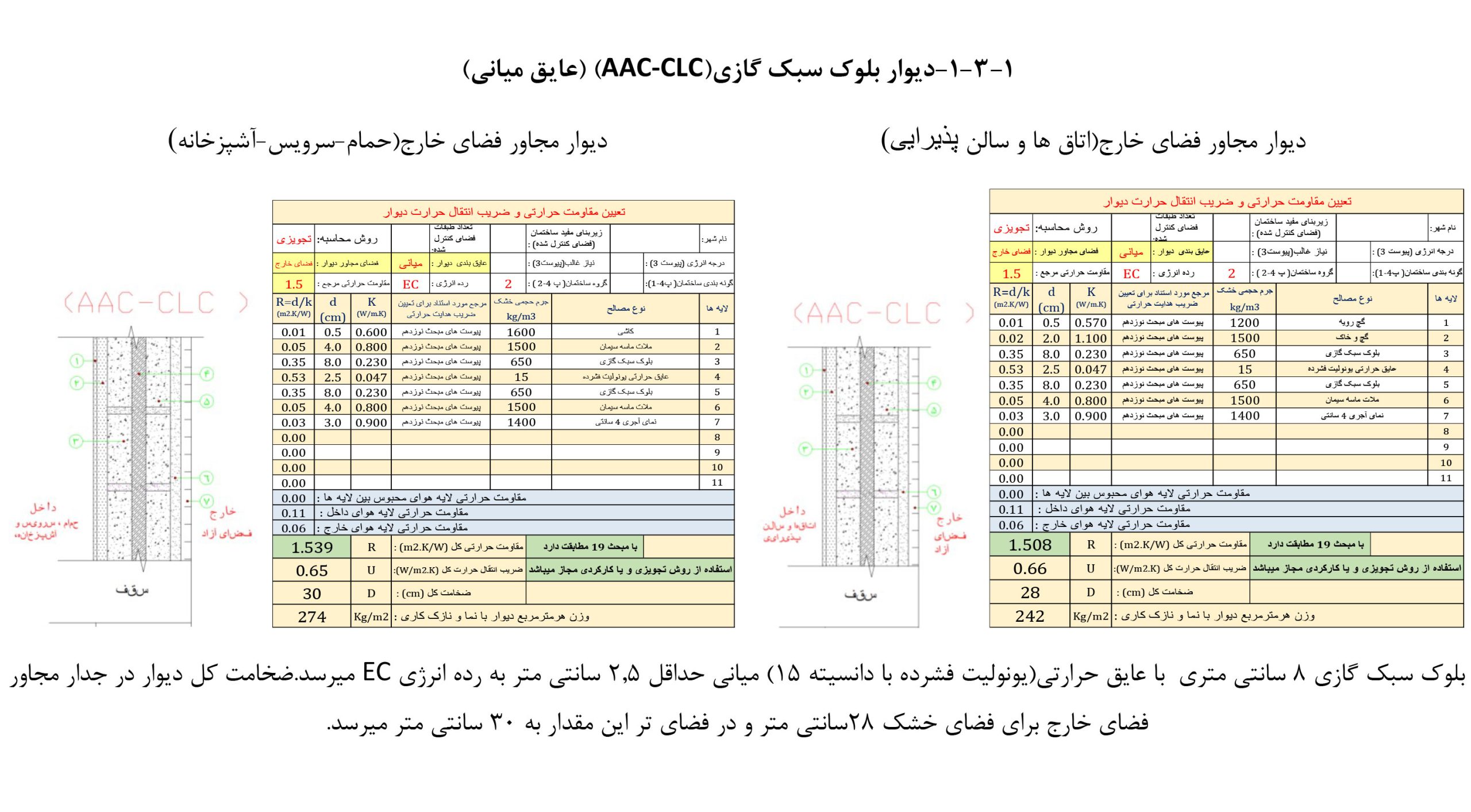 عایق بندی حرارتی میانی برای جداره خارجی بلوک های گازی هبلکس برای ساختمان های گروه دو