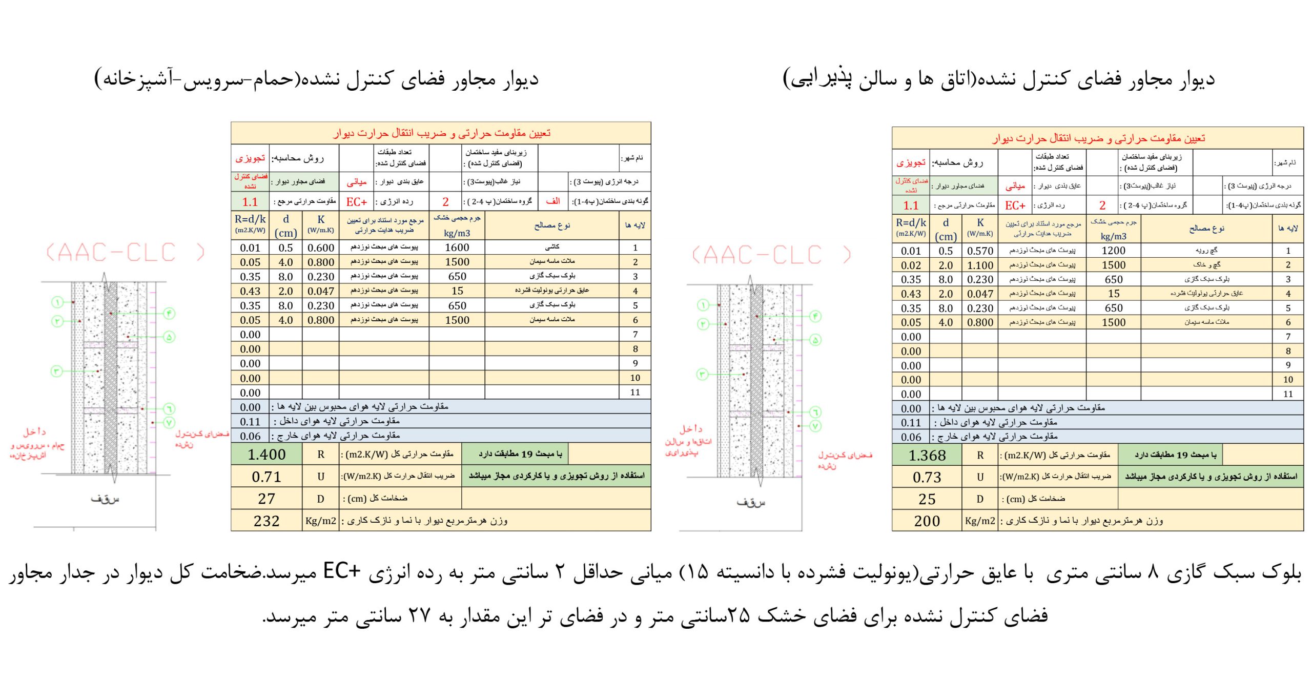 عایق بندی حرارتی میانی برای جداره کنترل نشده بلوک های گازی AAC  یا هبلکس برای ساختمان های گروه دو