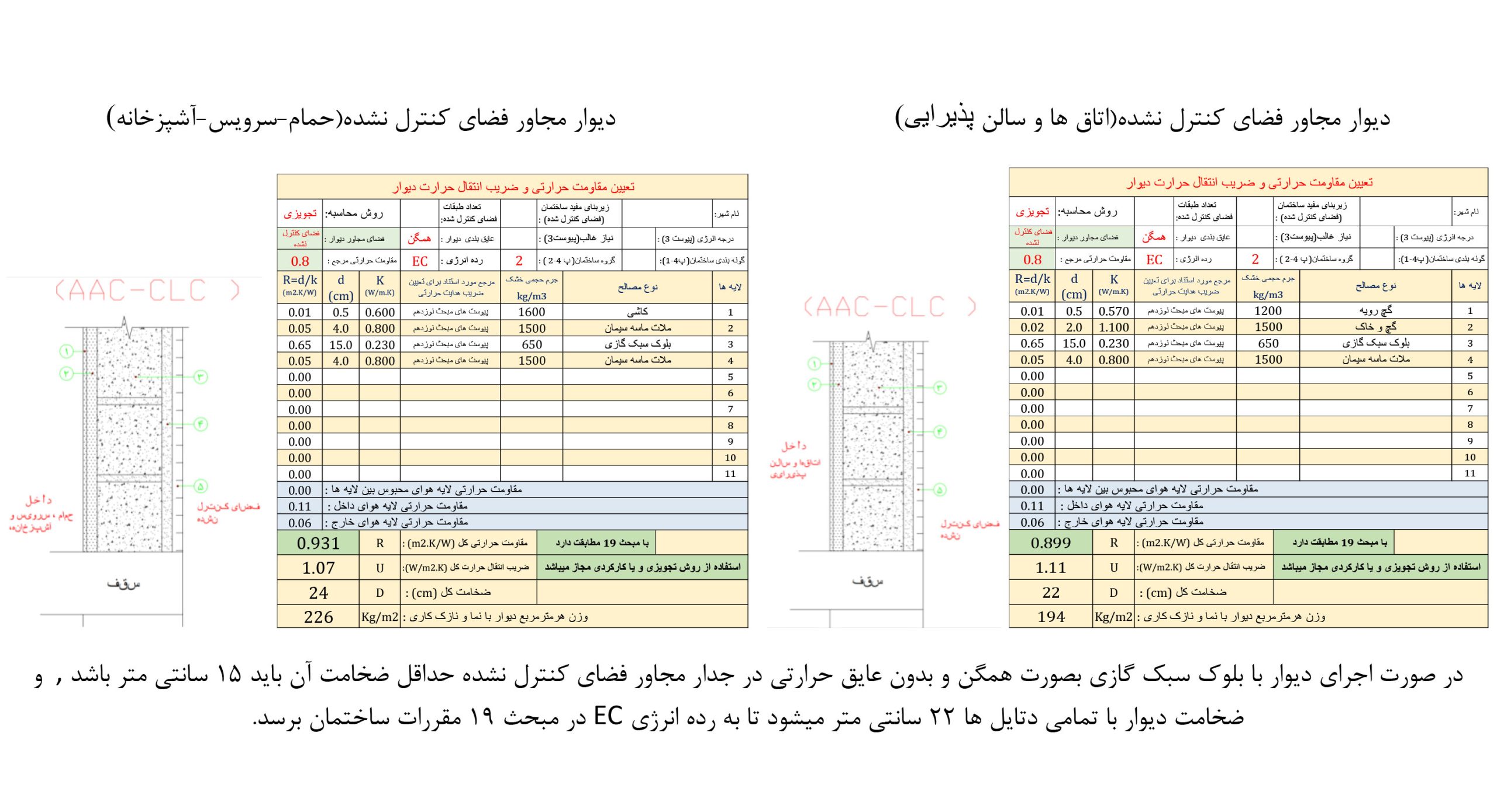 عایق بندی حرارتی همگن برای جداره کنترل نشده بلوک های گازی AAC  یا هبلکس برای ساختمان های گروه دو