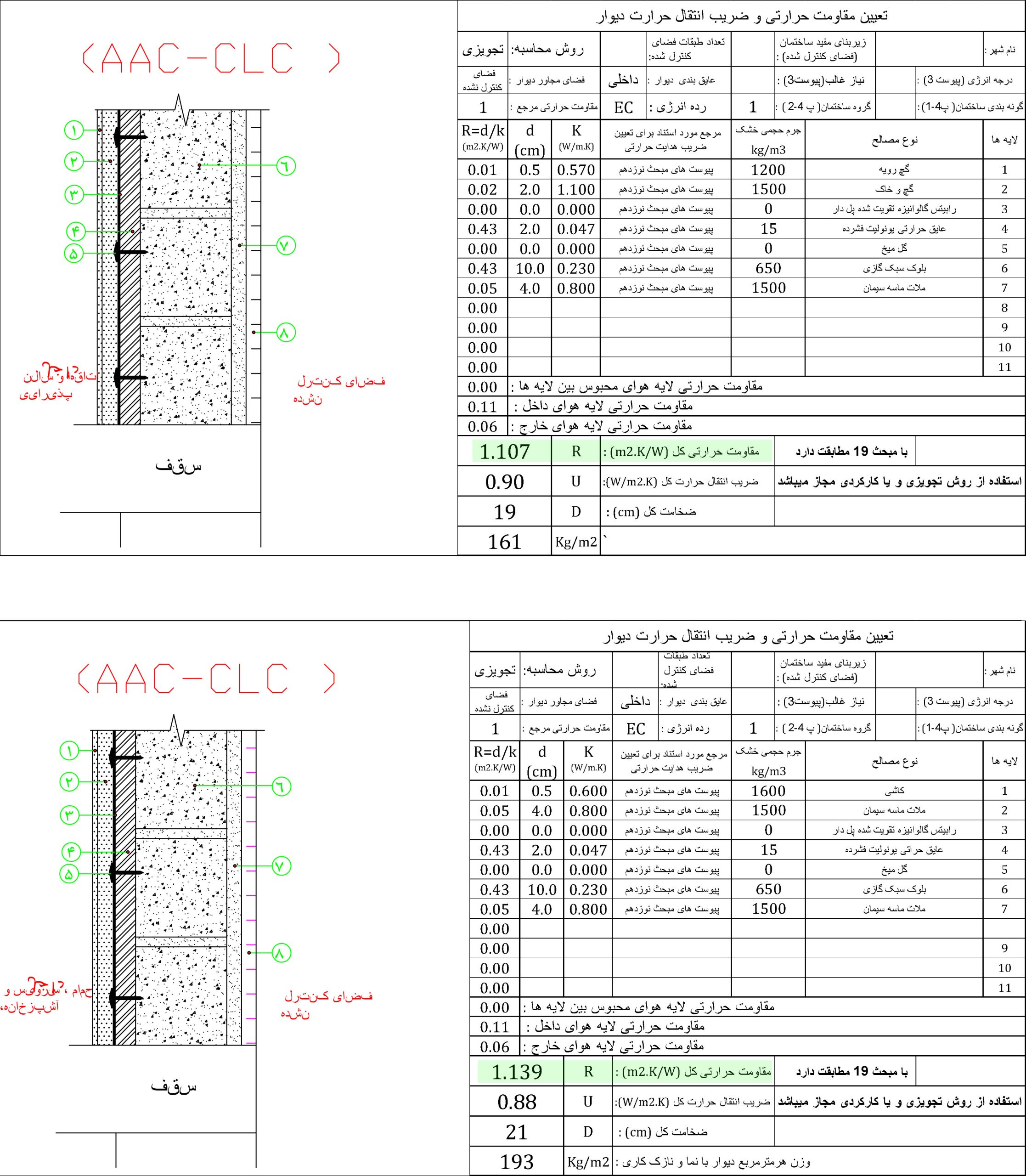 عایق بندی حرارتی داخلی برای جداره کنترل نشده 
