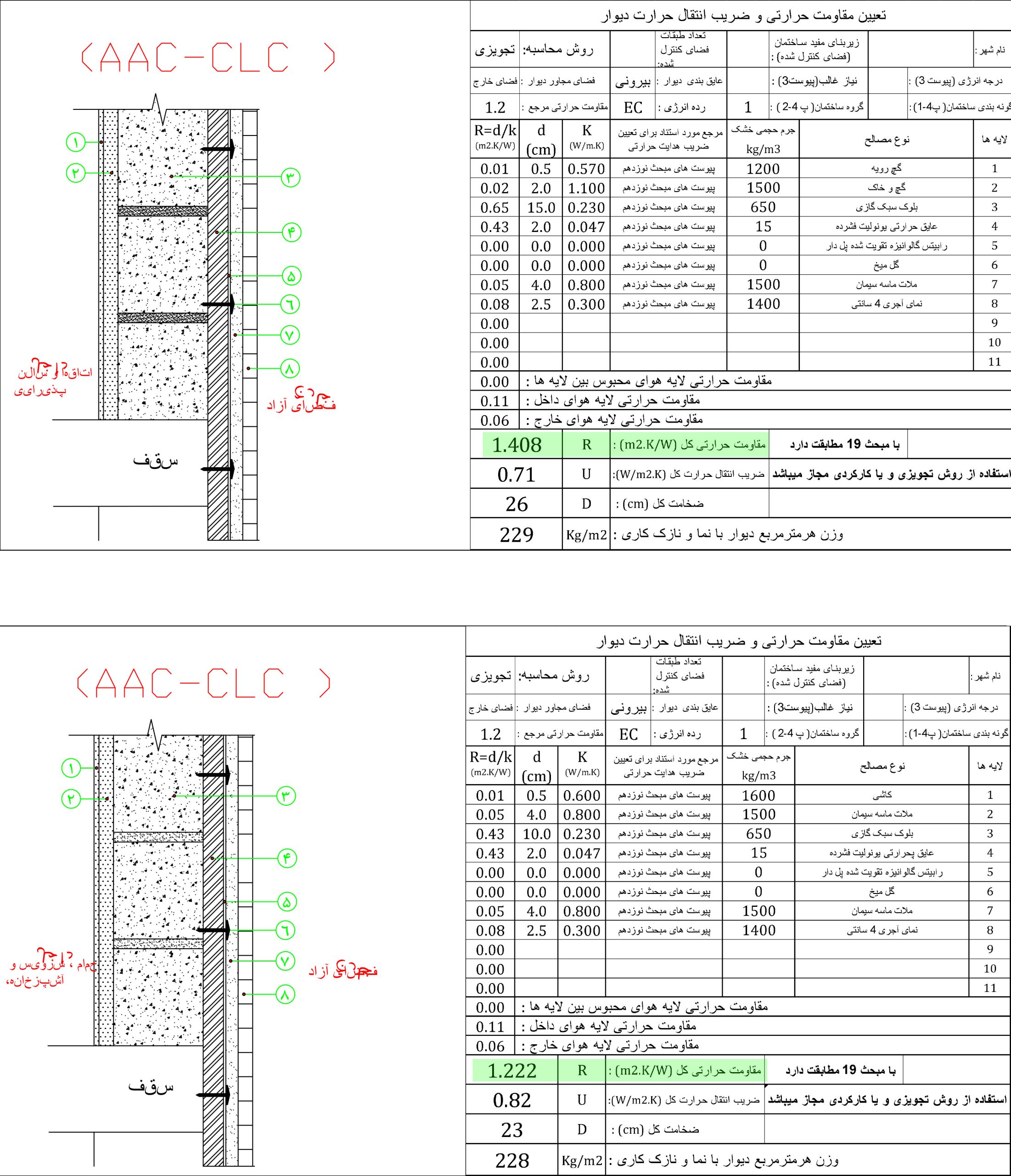 عایق بندی حرارتی خارجی برای جداره خارجی بلوک های گازی هبلکس