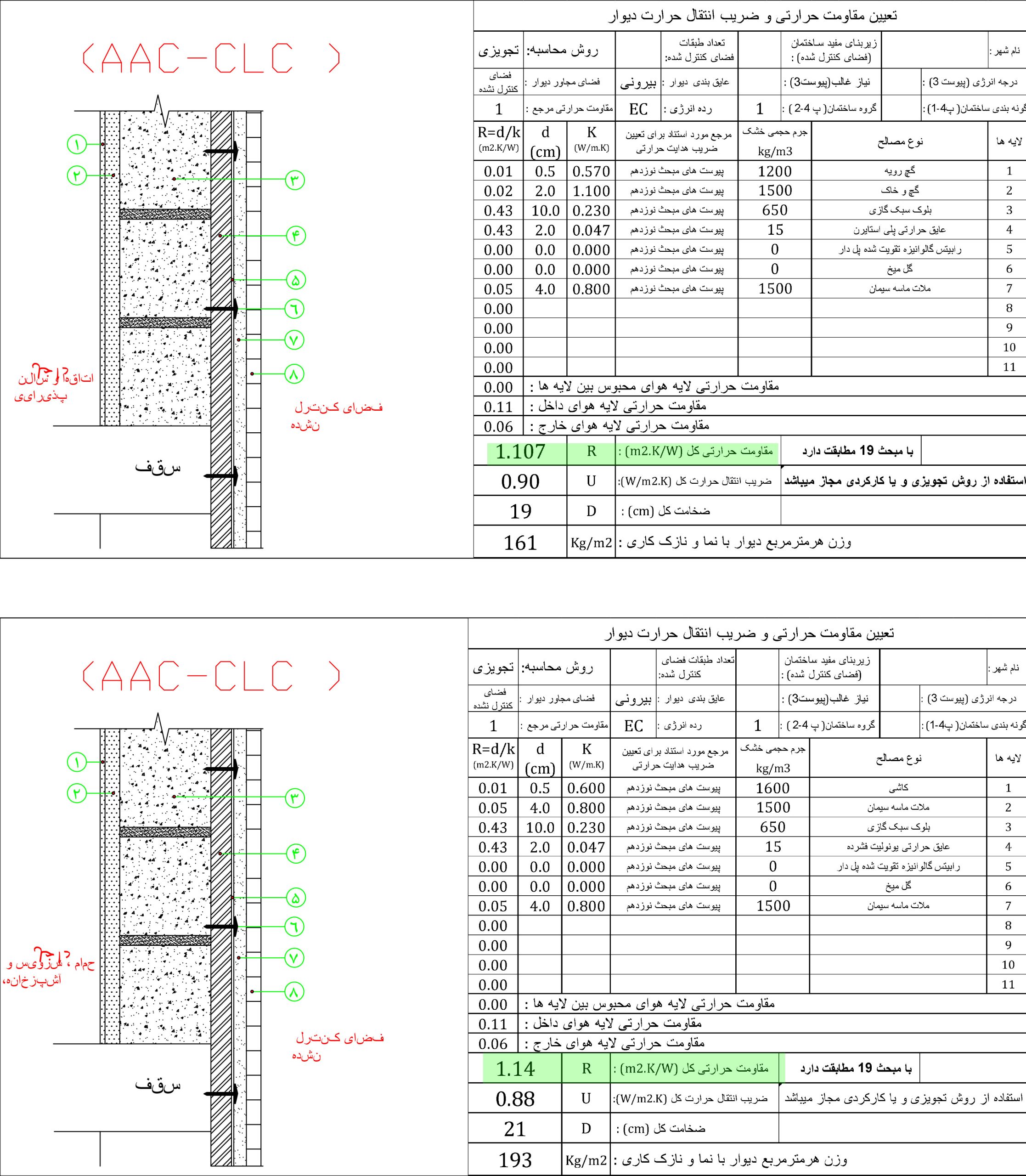عایق بندی حرارتی خارجی برای جداره کنترل نشده بلوک های هبلکس