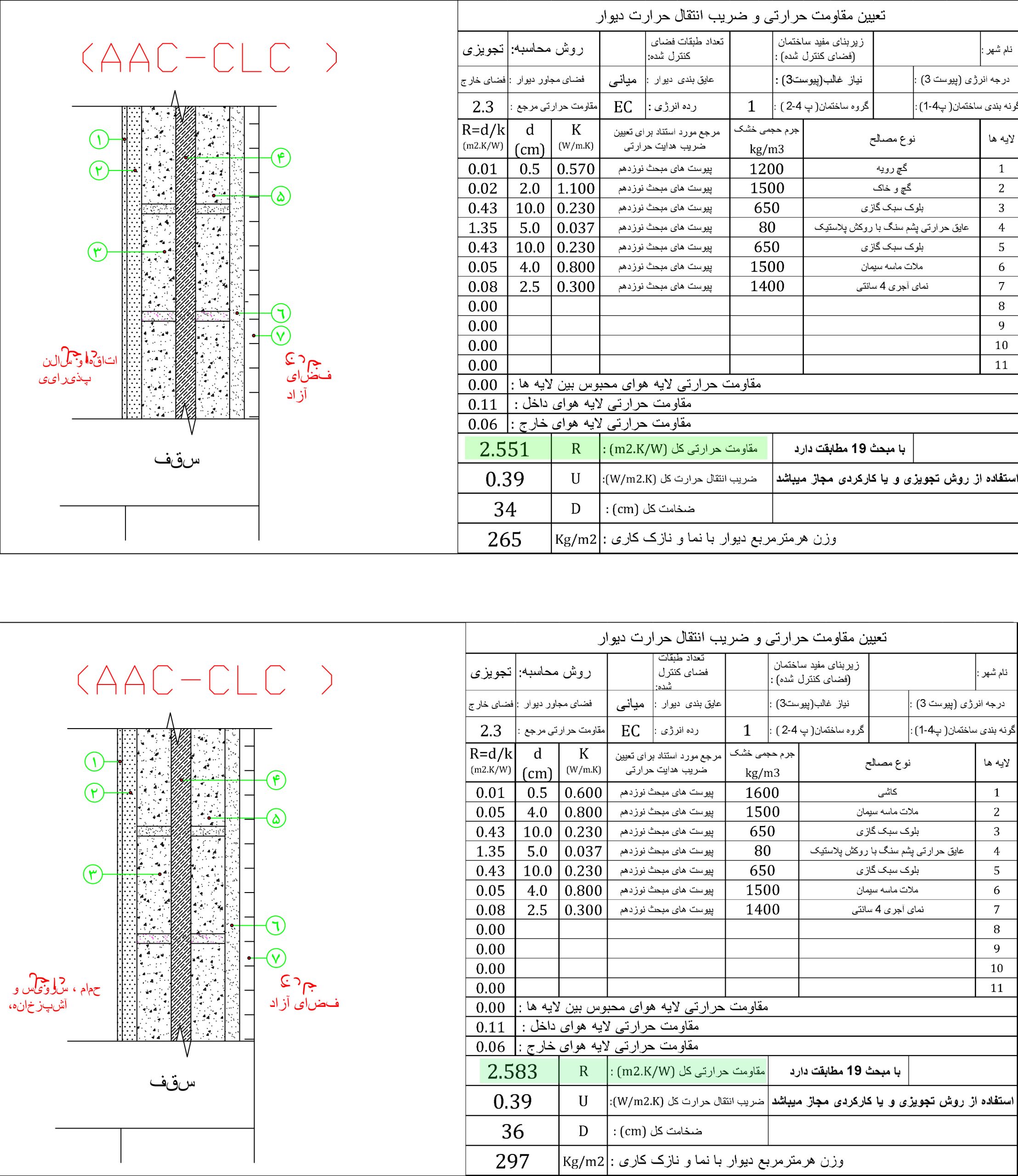 عایق بندی حرارتی میانی برای جداره خارجی بلوک های گازی هبلکس