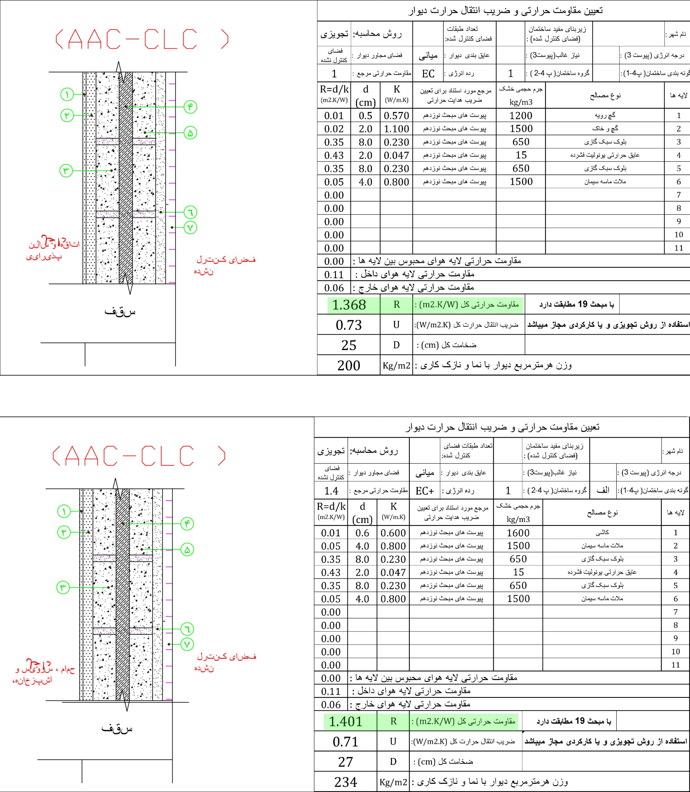 عایق بندی حرارتی میانی برای جداره کنترل نشده بلوک های هبلکس