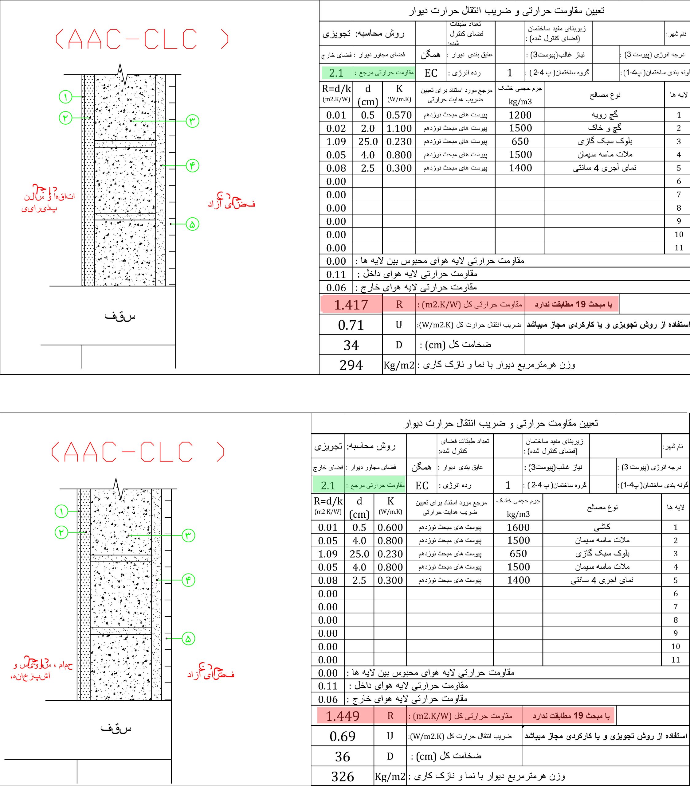 عایق بندی حرارتی همگن برای جداره خارجی بلوک های گازی هبلکس