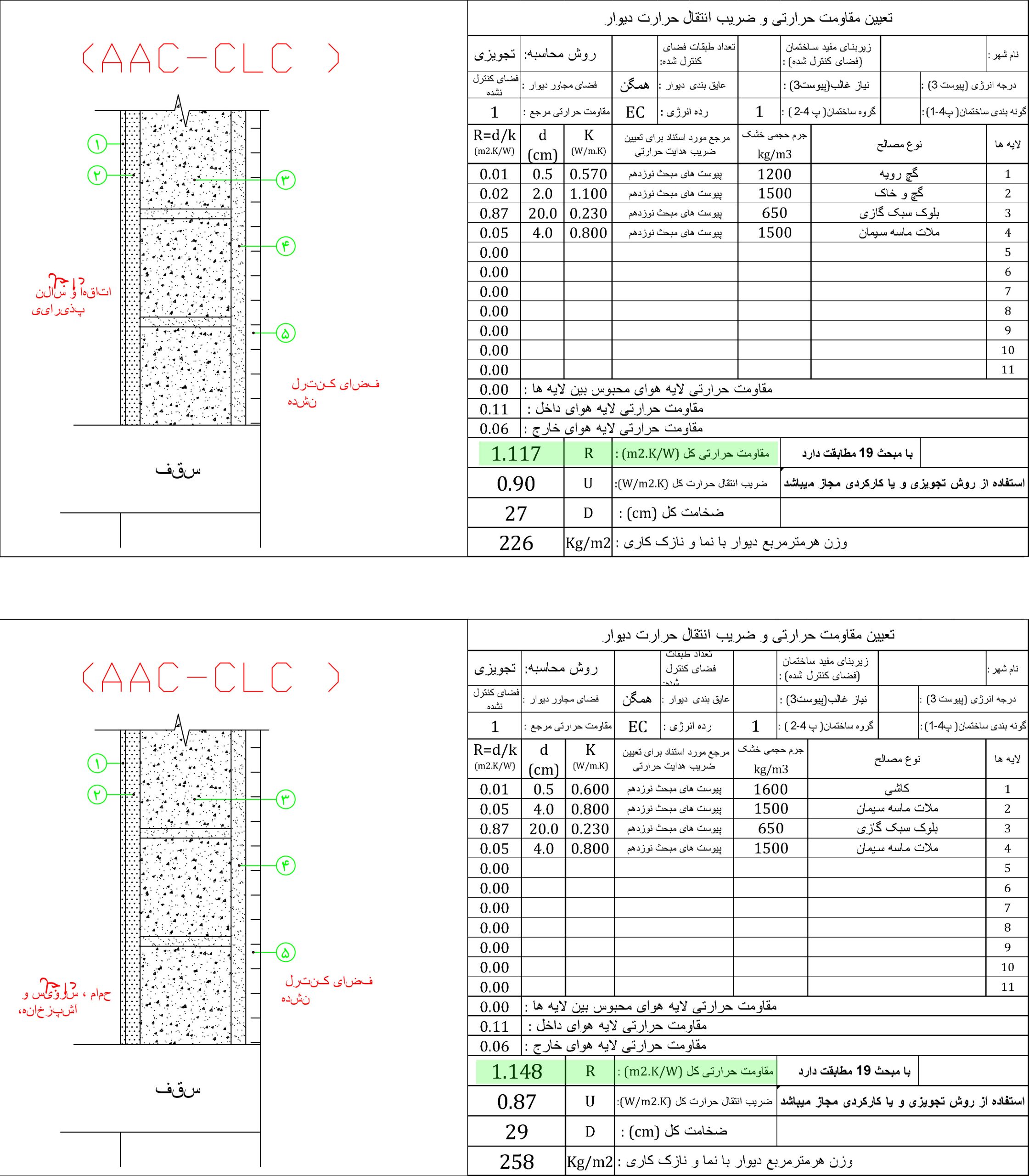 عایق بندی حرارتی همگن برای جداره کنترل نشده بلوک های هبلکس