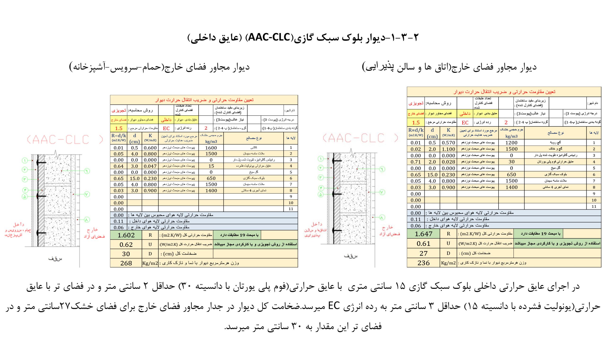 عایق بندی حرارتی داخلی برای جداره خارجی بلوک های گازی هبلکس