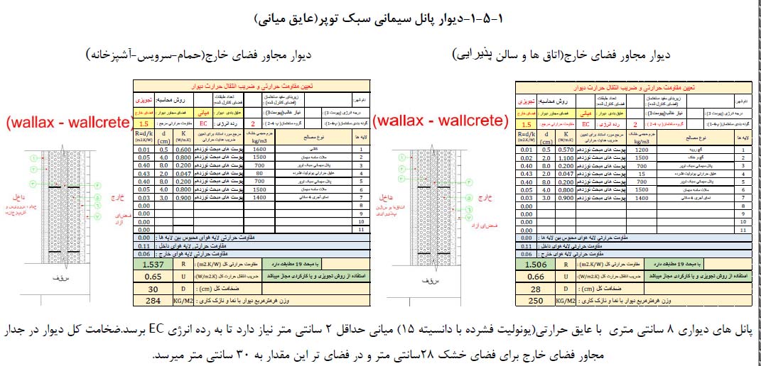 دتایل اجرایی