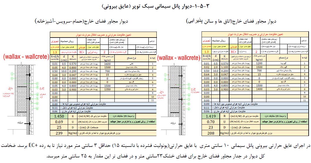 دتایل اجرایی