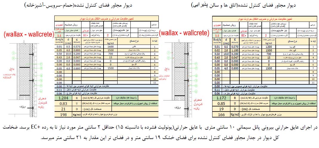 دتایل اجرایی