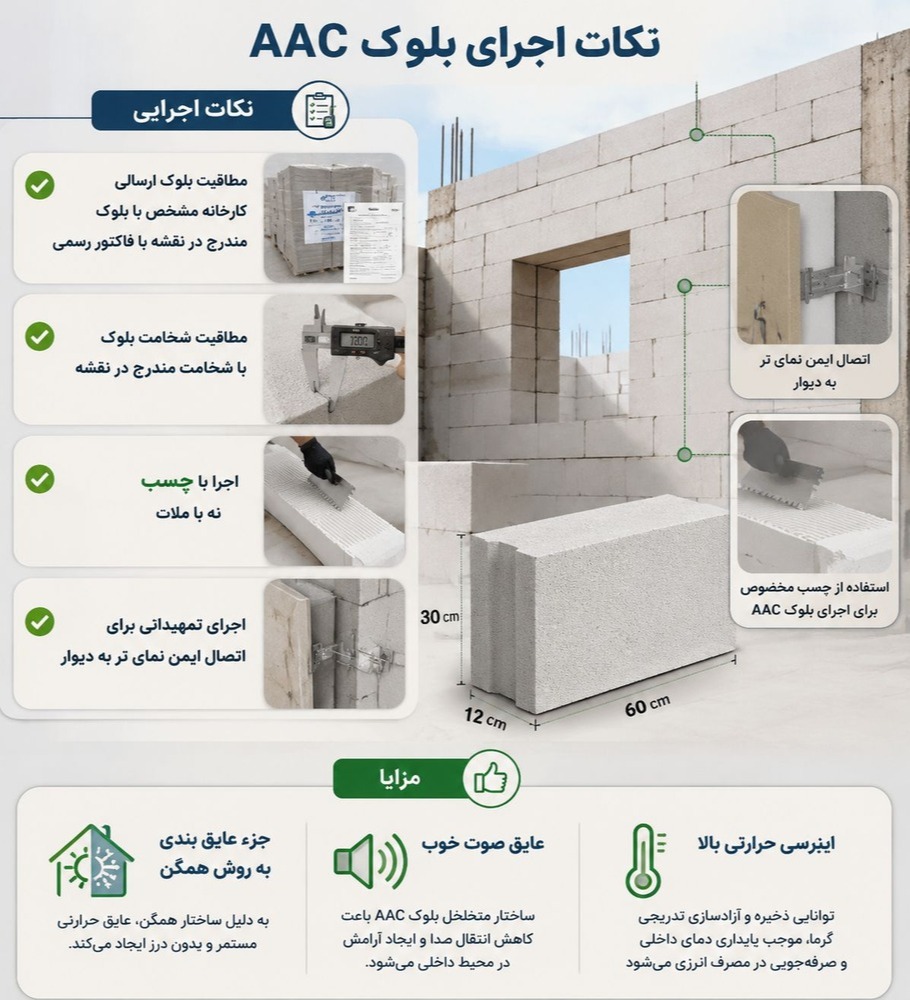 aac block