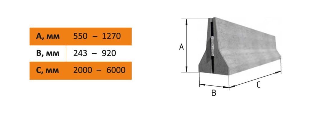 بلوک نیوجرسی