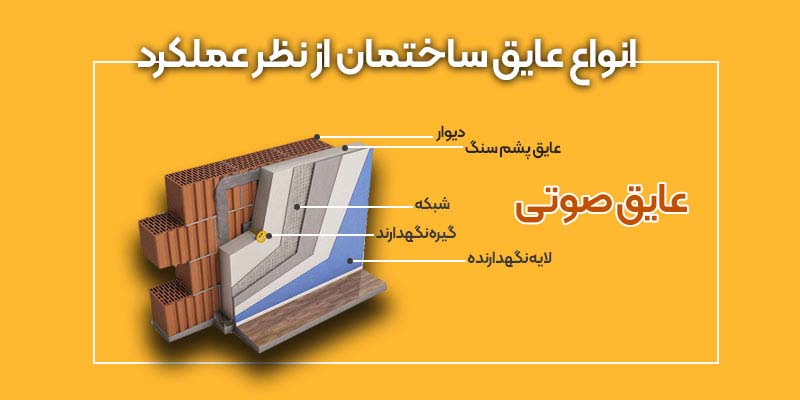 عایق کاری ساختمان