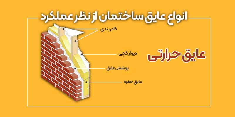 عایق کاری ساختمان