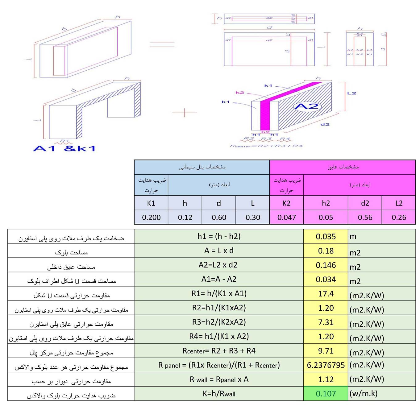 تعیین مقاومت حرارتی بلوک والاکس