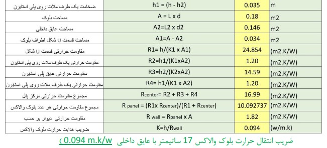 عایق حرارت بلوک والاکس