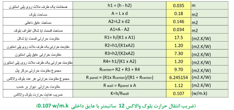 عایق حرارت بلوک والاکس