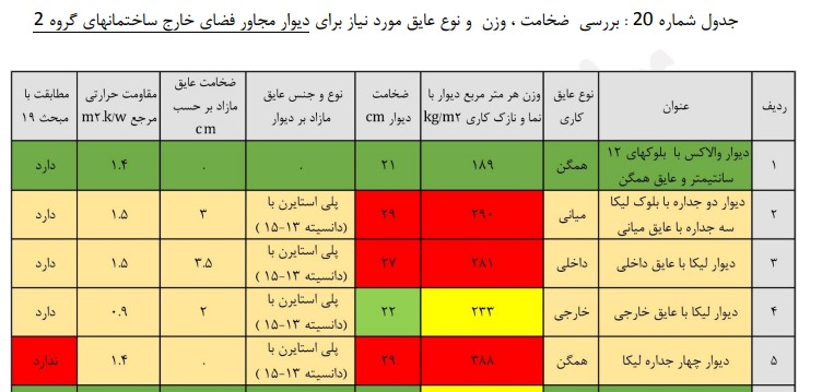 مقایسه والاکس با لیکا