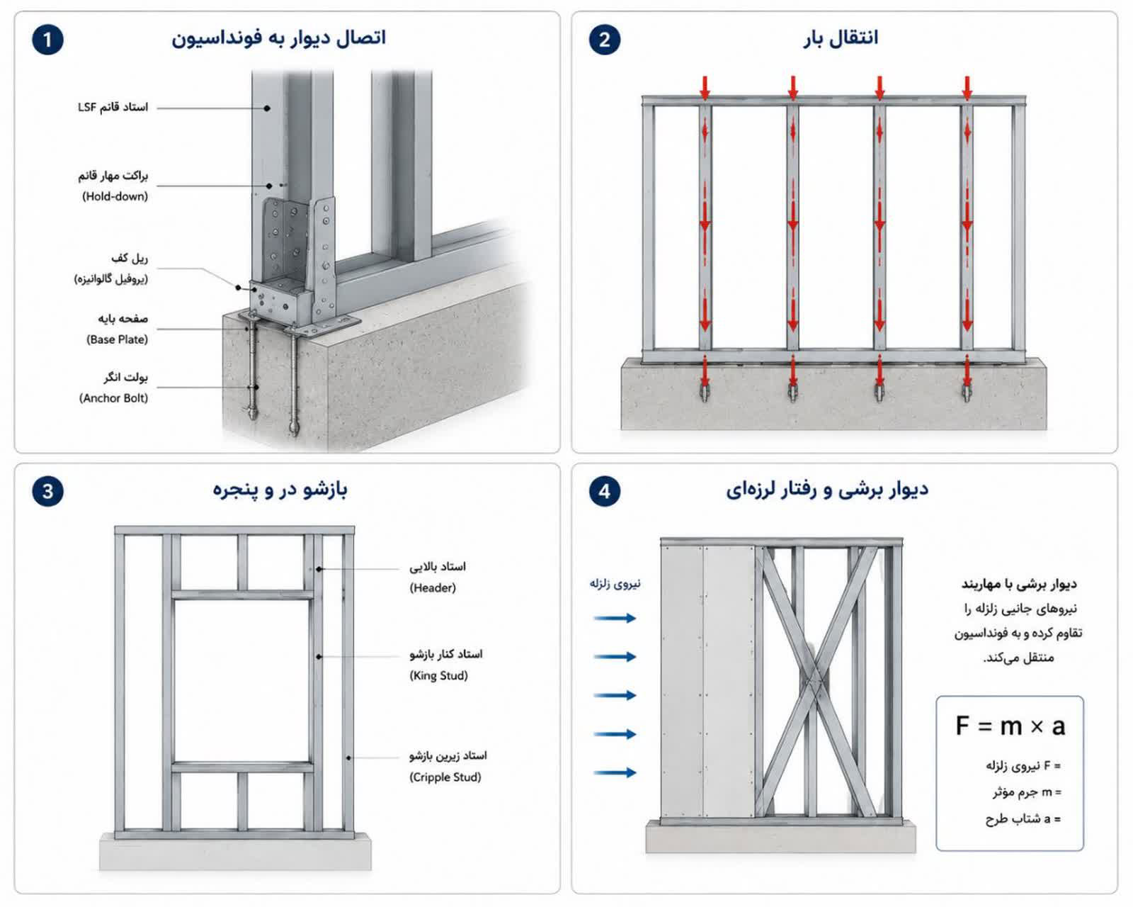 دیتیل اجرایی سازه LSF
