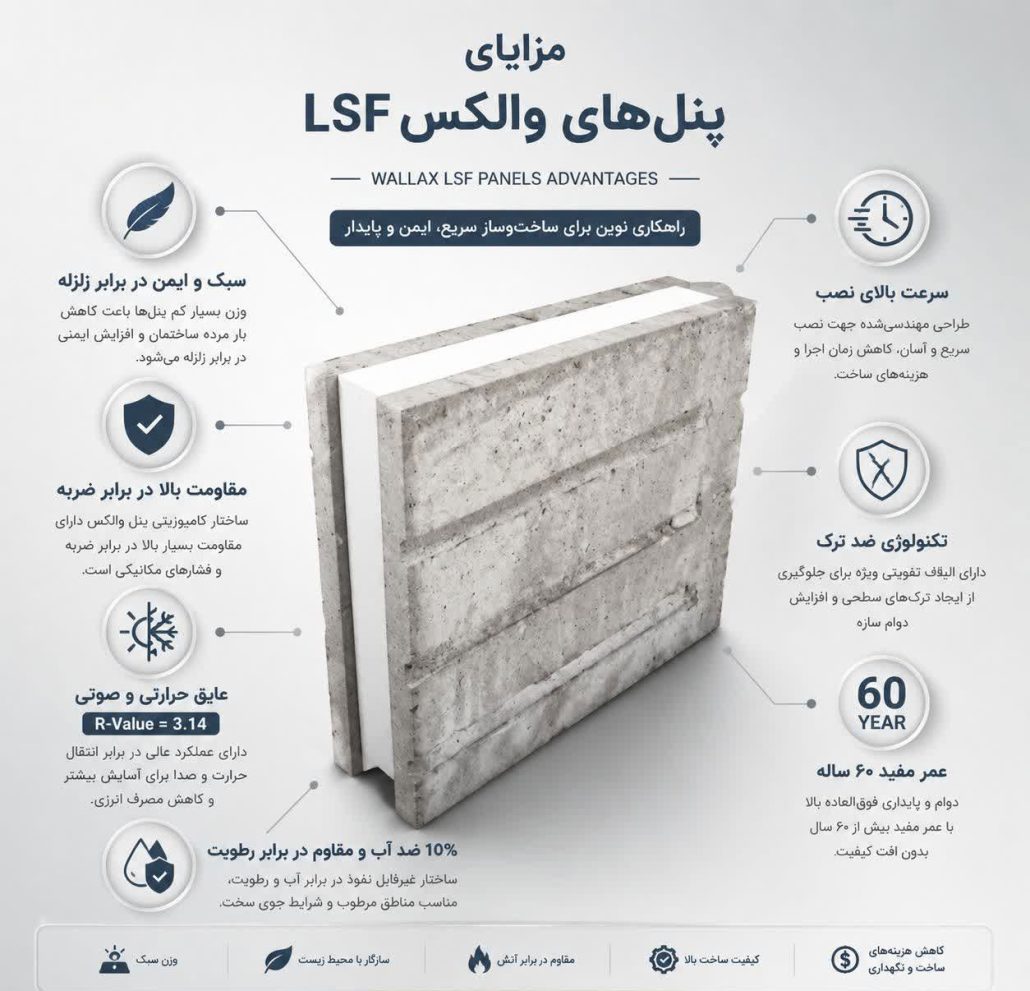 مزایای پنل ال اس اف والاکس