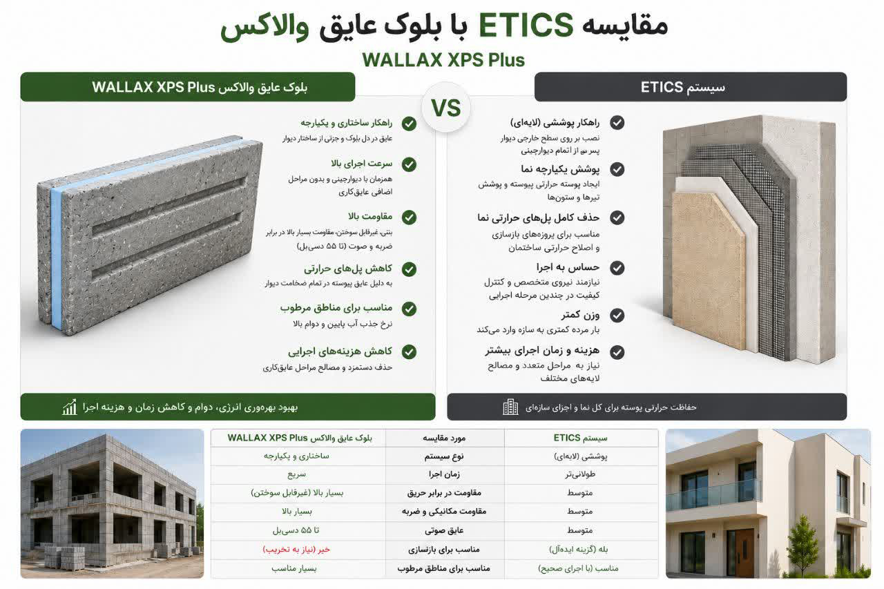 جدول مقایسه‌ای عملکرد در مناطق با رطوبت بالا