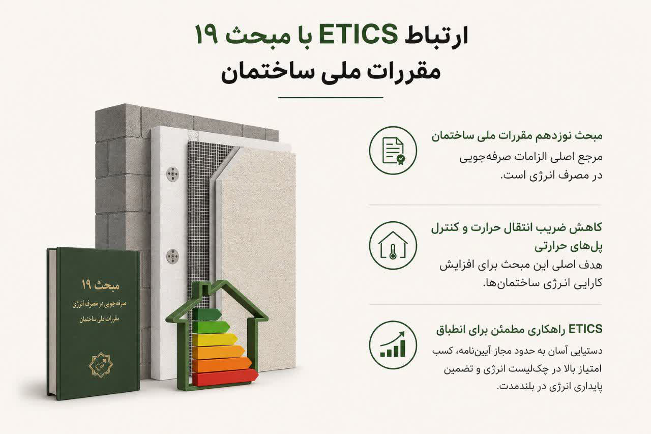 ارتباط ETICS با مبحث ۱۹ مقررات ملی ساختمان