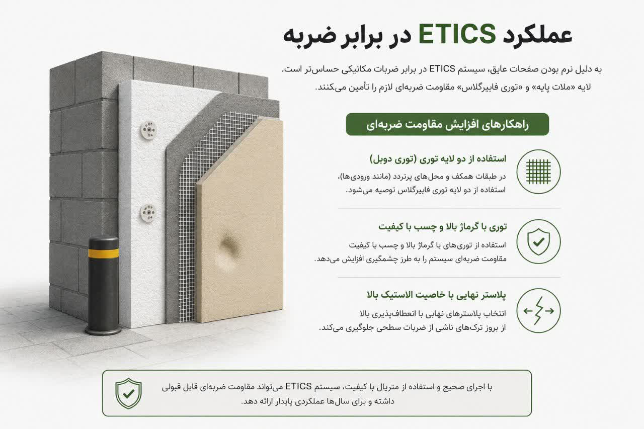 عملکرد ETICS در برابر ضربه