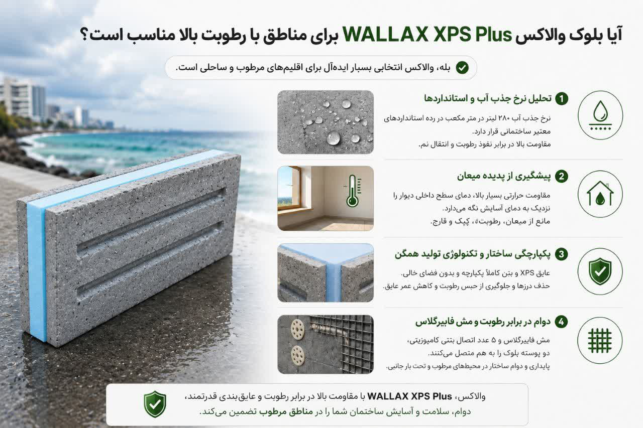 آیا بلوک والاکس WALLAXXPS Plus برای مناطق با رطوبت بالا مناسب است؟