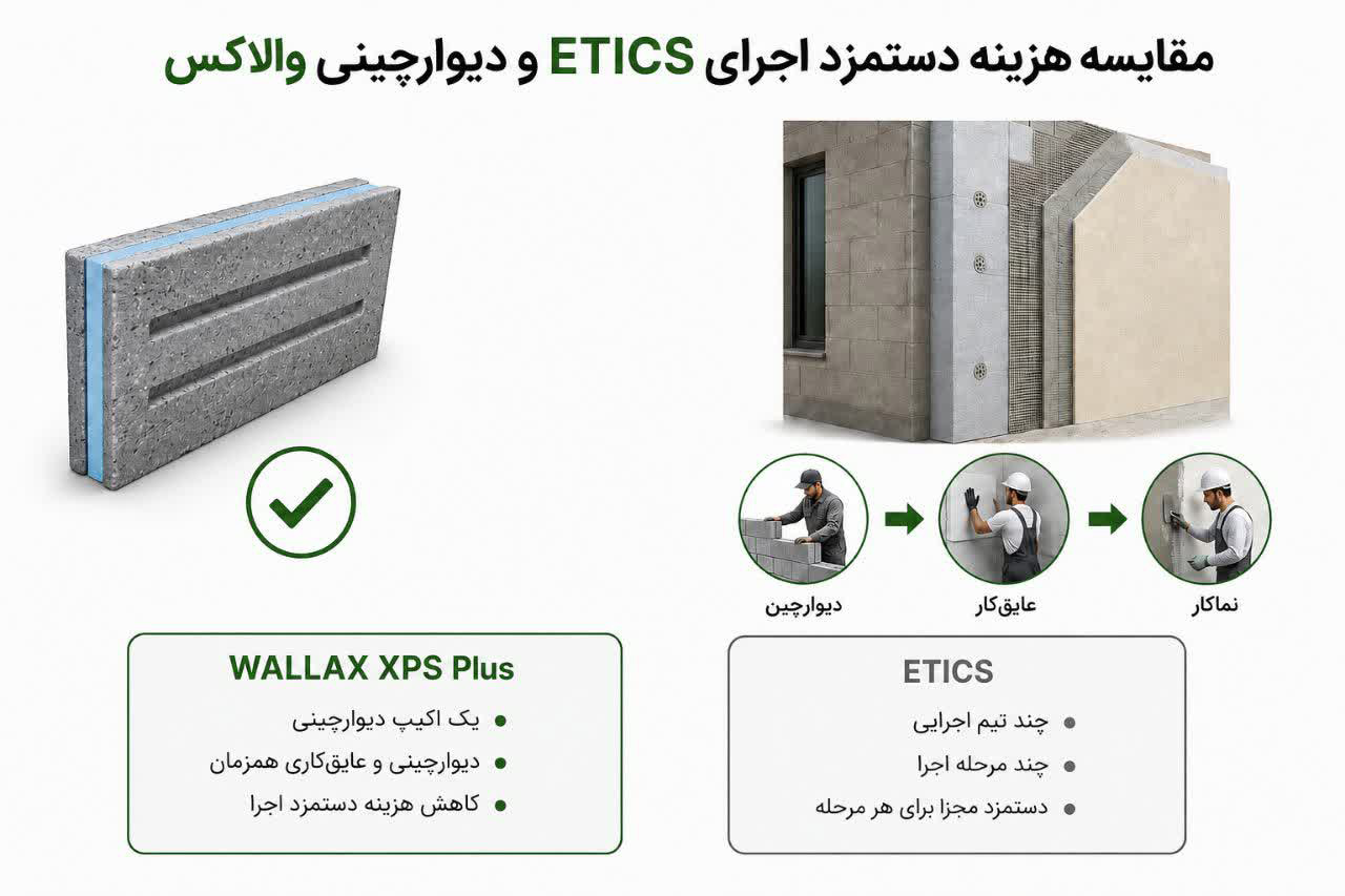 مقایسه هزینه ETICS با بلوک والاکس