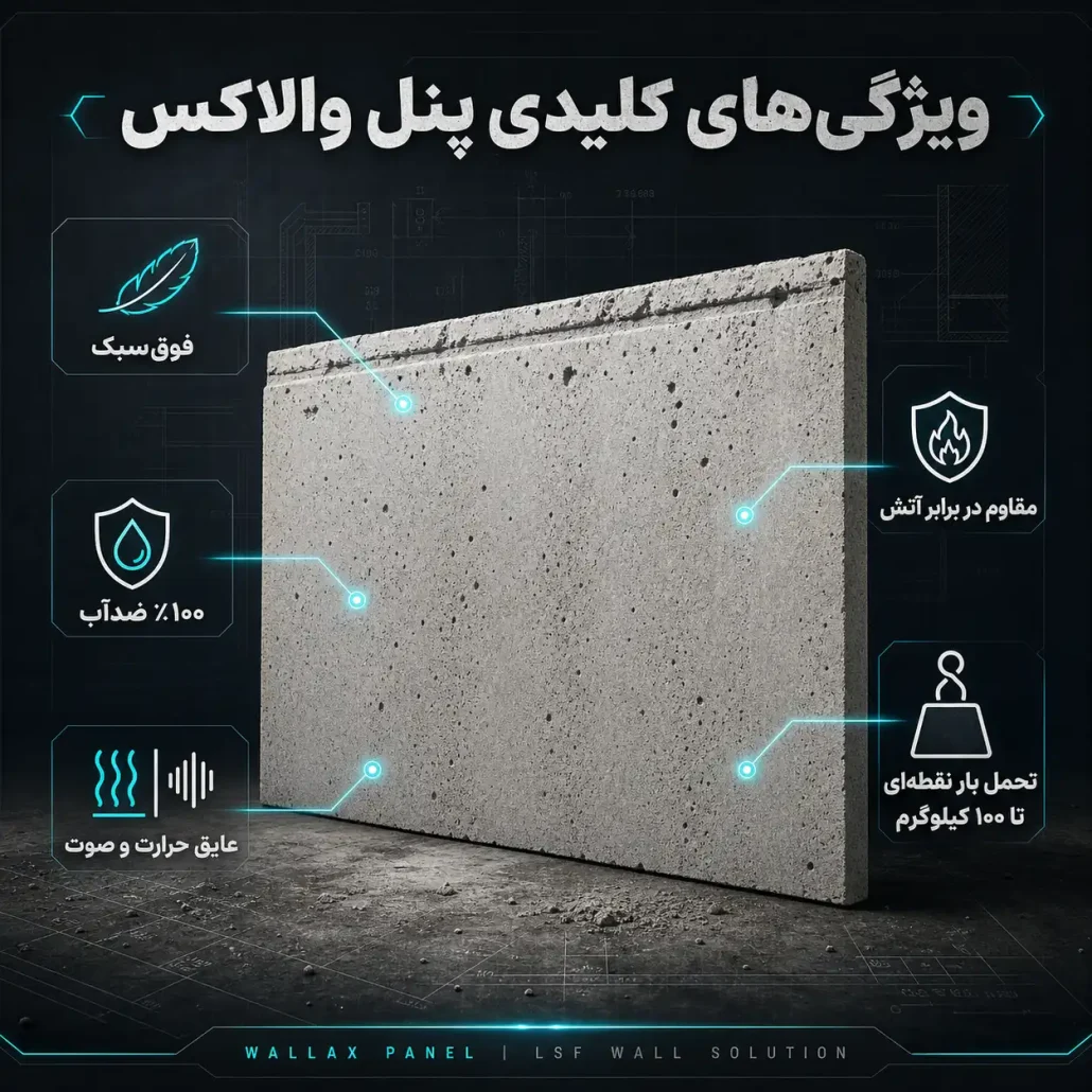 پنل فوق سبک والاکس 