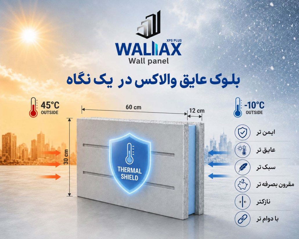 بلوک عایق والاکس