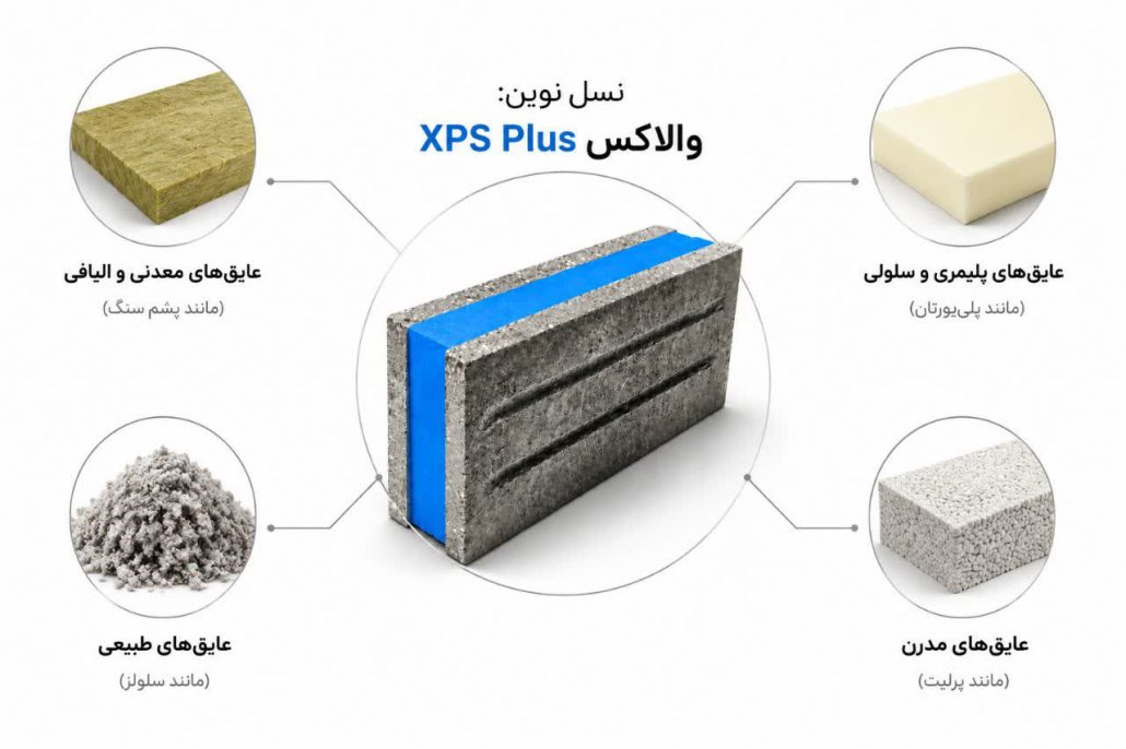 انواع عایق حرارتی دیوار