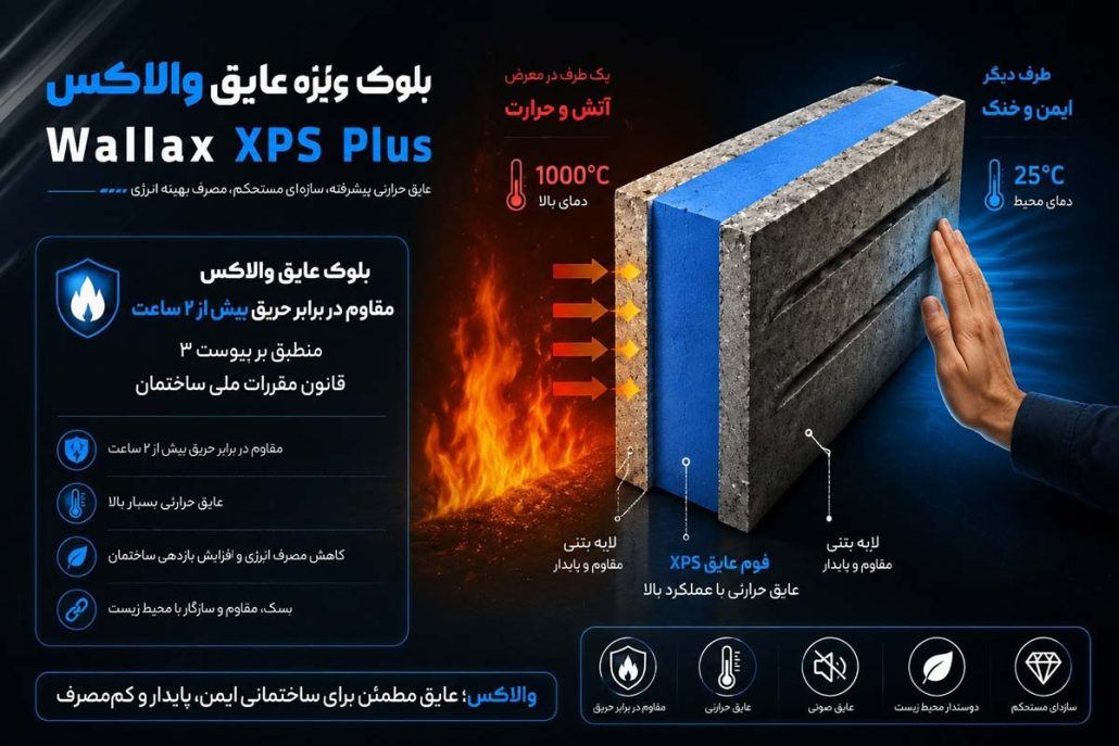 بلوک عایق حرارت والاکس Wallax XPS Plus