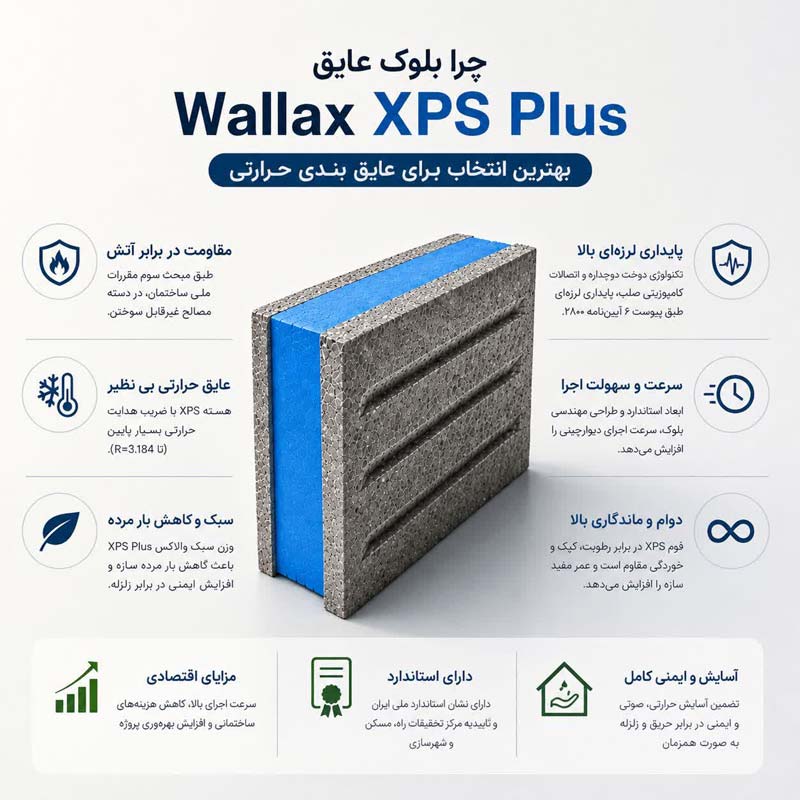 بلوک عایق حرارت والاکس