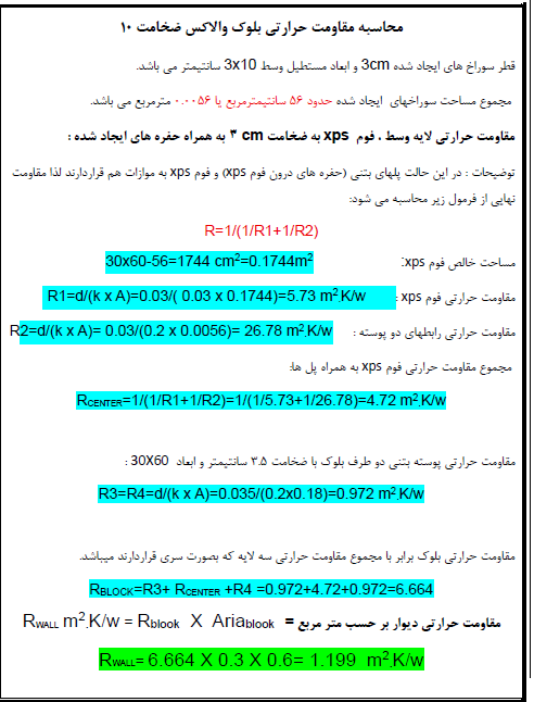 مقاومت حرارتی بلوک والاکس Wallax XPS Plus