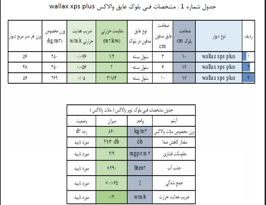 مقاومت حرارتی بلوک والاکس Wallax XPS Plus