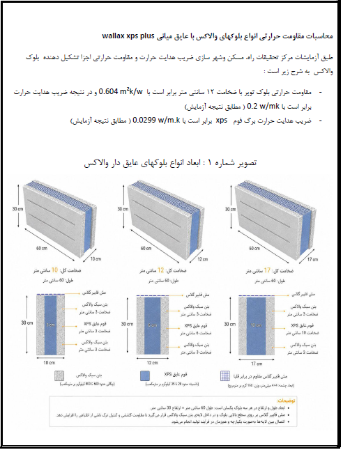 مقاومت حرارتی بلوک والاکس Wallax XPS Plus