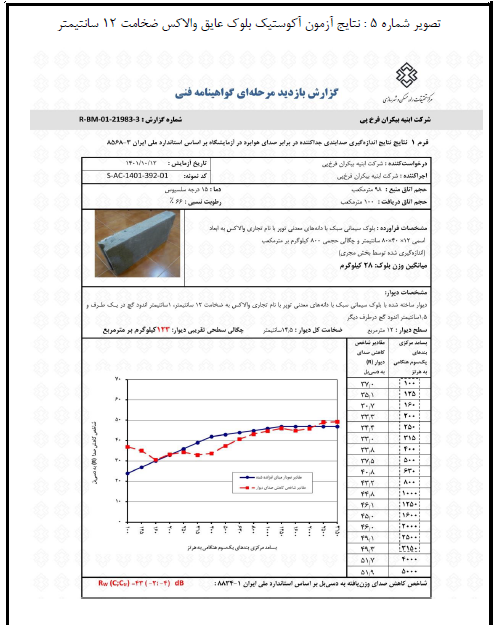 مقاومت حرارتی بلوک والاکس Wallax XPS Plus
