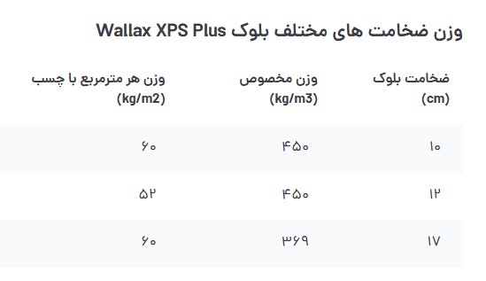 وزن بلوک والاکس XPS Plus