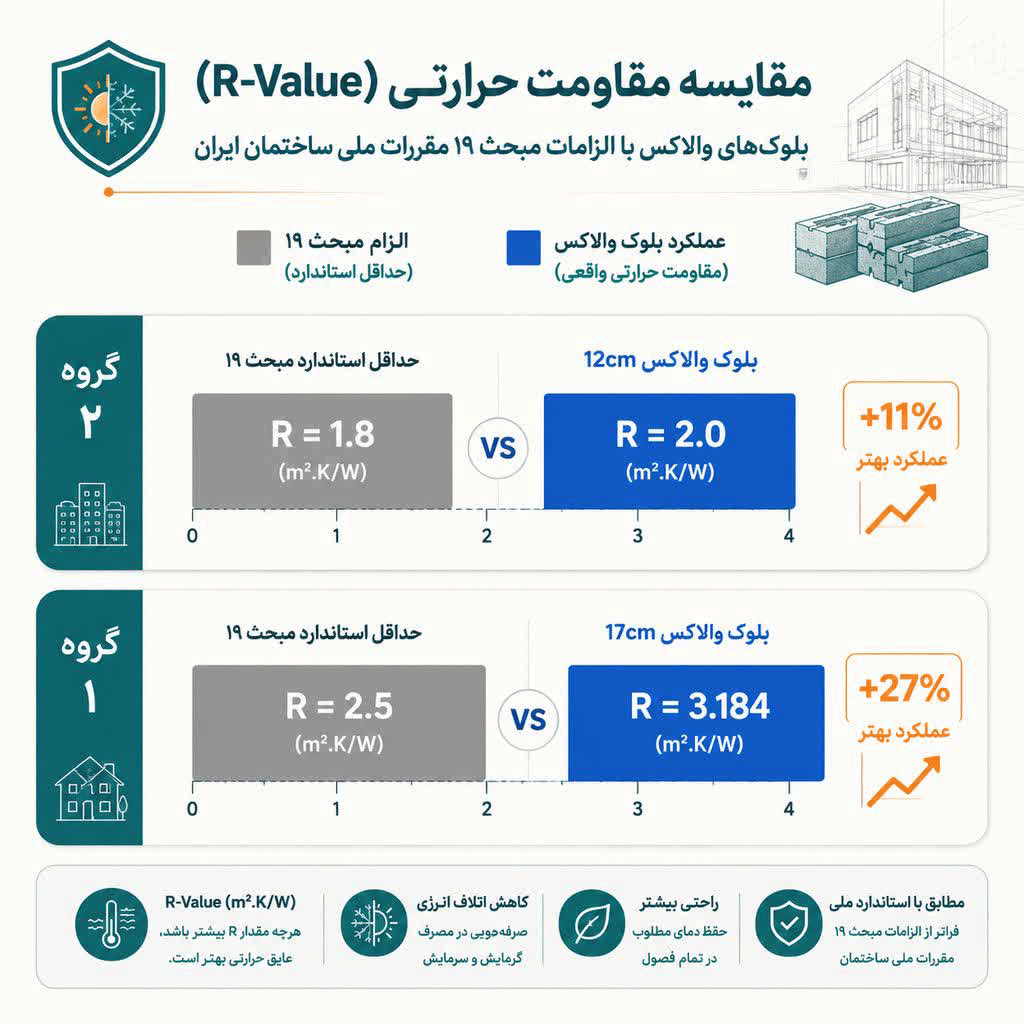پیشنهادات مهندسین والاکس