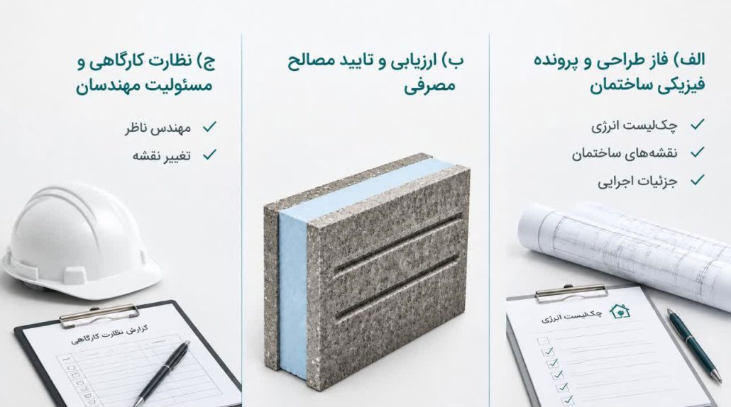 تأییدیه مبحث ۱۹ و رعایت عایق حرارتی ساختمان