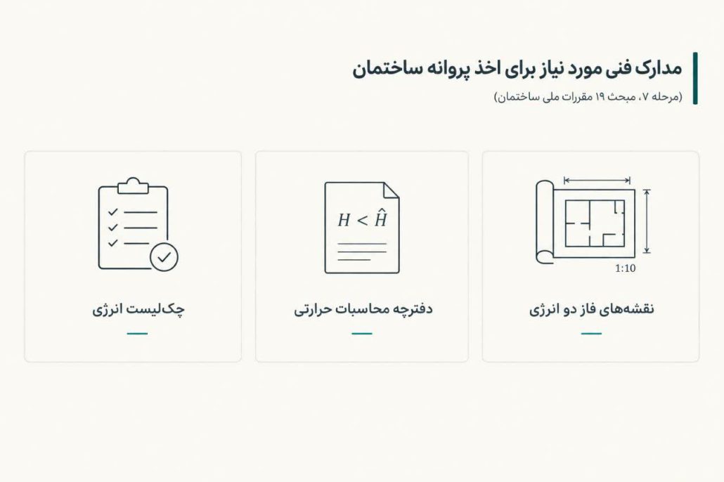 گام هفتم: مدارک فنی مورد نیاز برای اخذ پروانه ساختمان