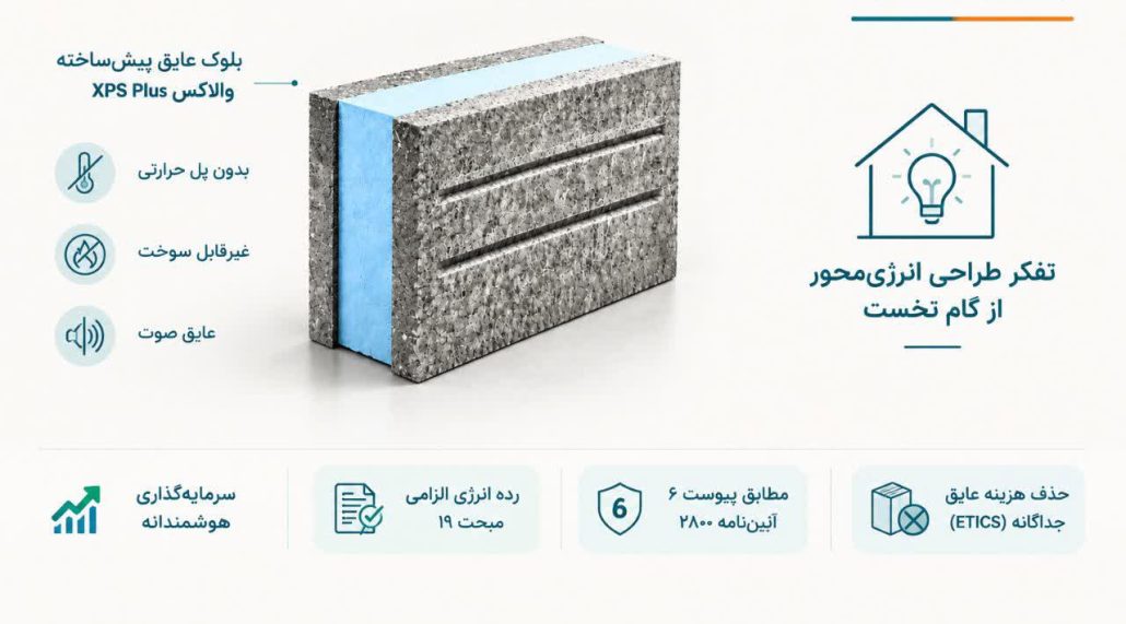 مسیر بهینه مهندسی برای رعایت مبحث ۱۹
