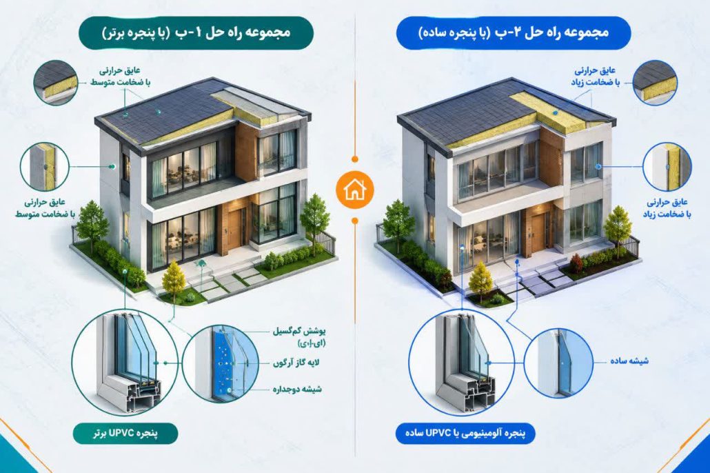 مزیت روش کارکردی مبحث 19